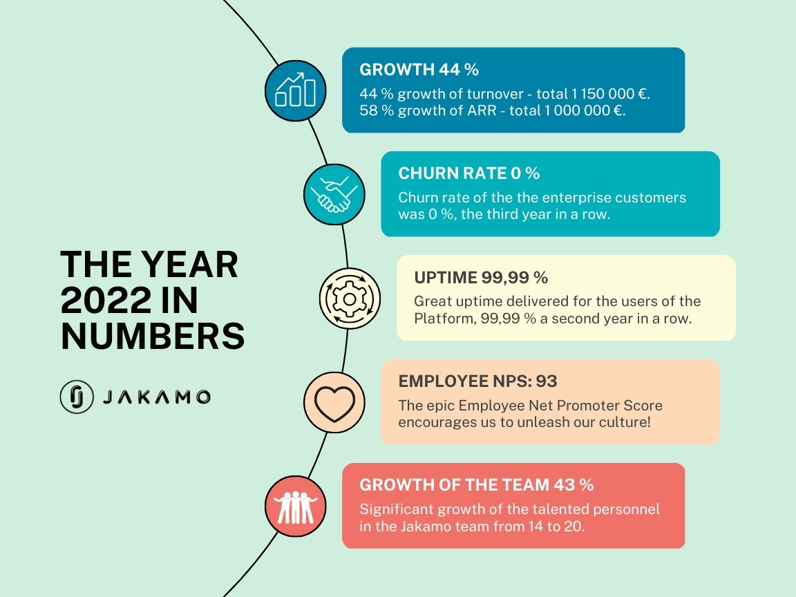 The Year 2022 In Numbers Jakamo The Year 2022 In Numbers Jakamo